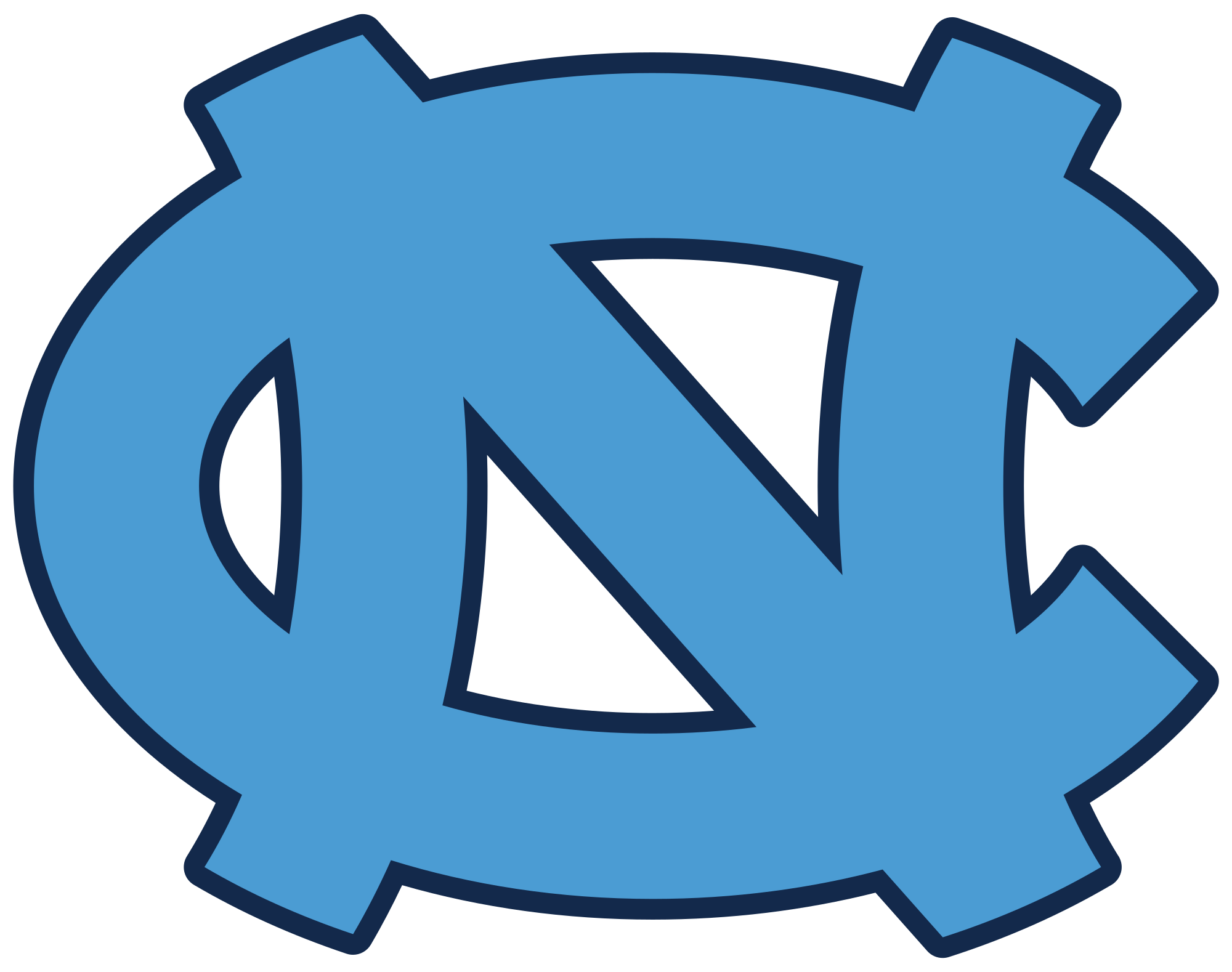 North Carolina Tar Heels